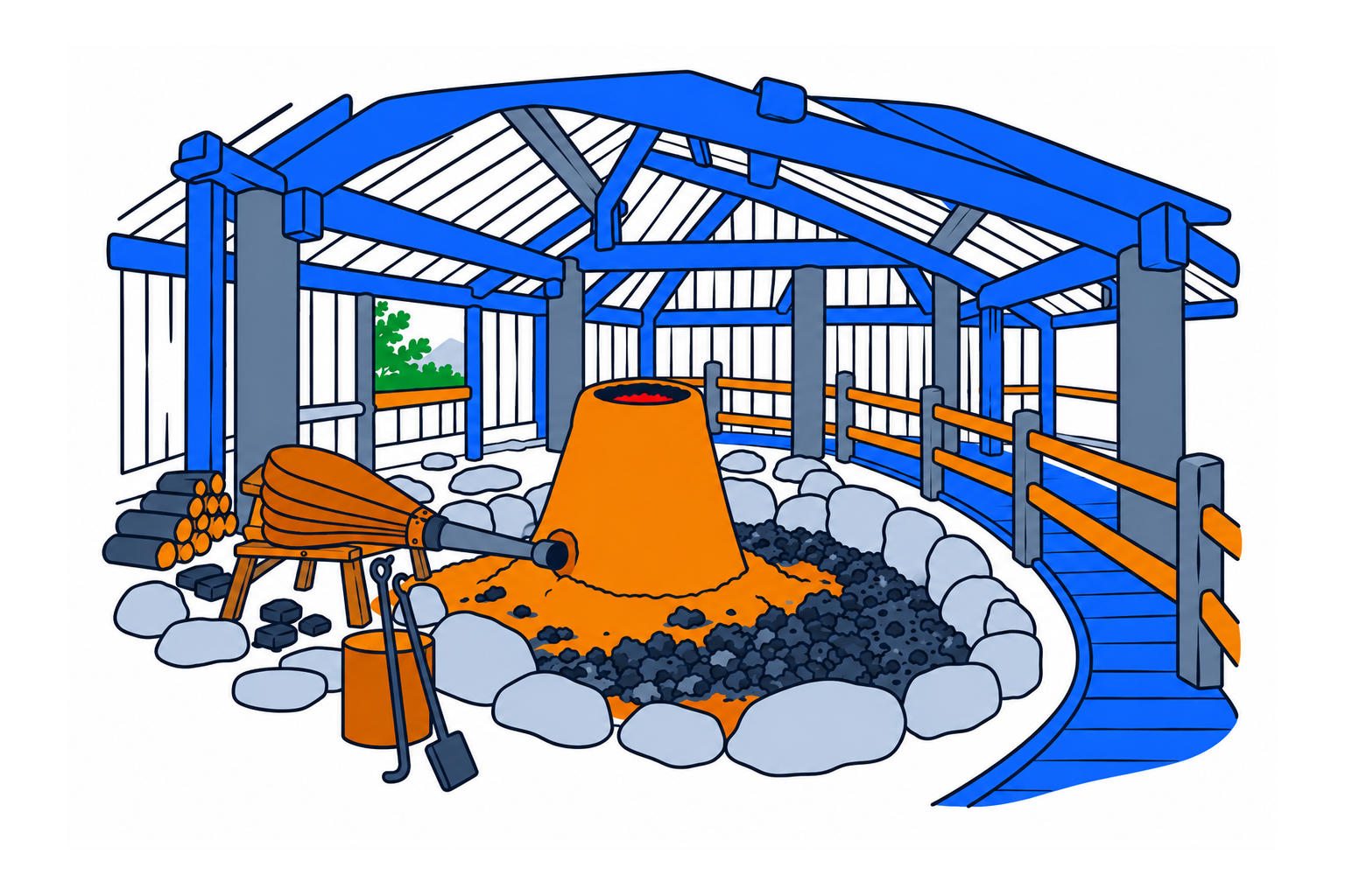 SamfunnPrep illustration showing Hovden jernvinnemuseum.